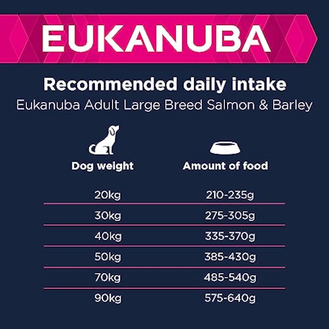 Eukanuba Complete Dry Dog Food for Adult Large and Giant Breeds with Salmon and Barley 12 kg