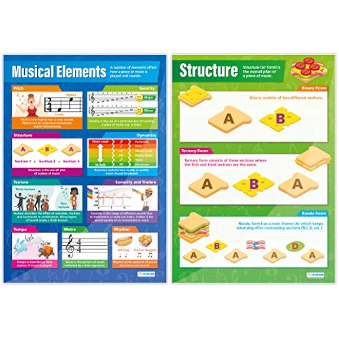 Musical Elements Posters - Set of 8 | Music Posters | Gloss Paper measuring 850mm x 594mm (A1) | Music Charts for the Classroom | Education Charts by Daydream Education