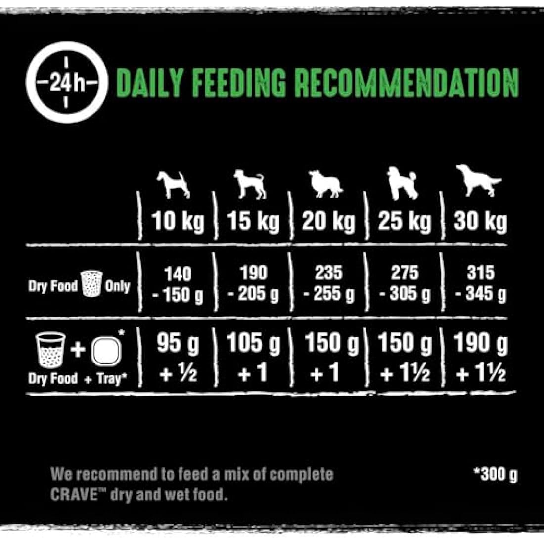 Crave Lamb & Beef 7 kg Bag, Premium Adult Dry Dog Food with high Protein, Grain-free