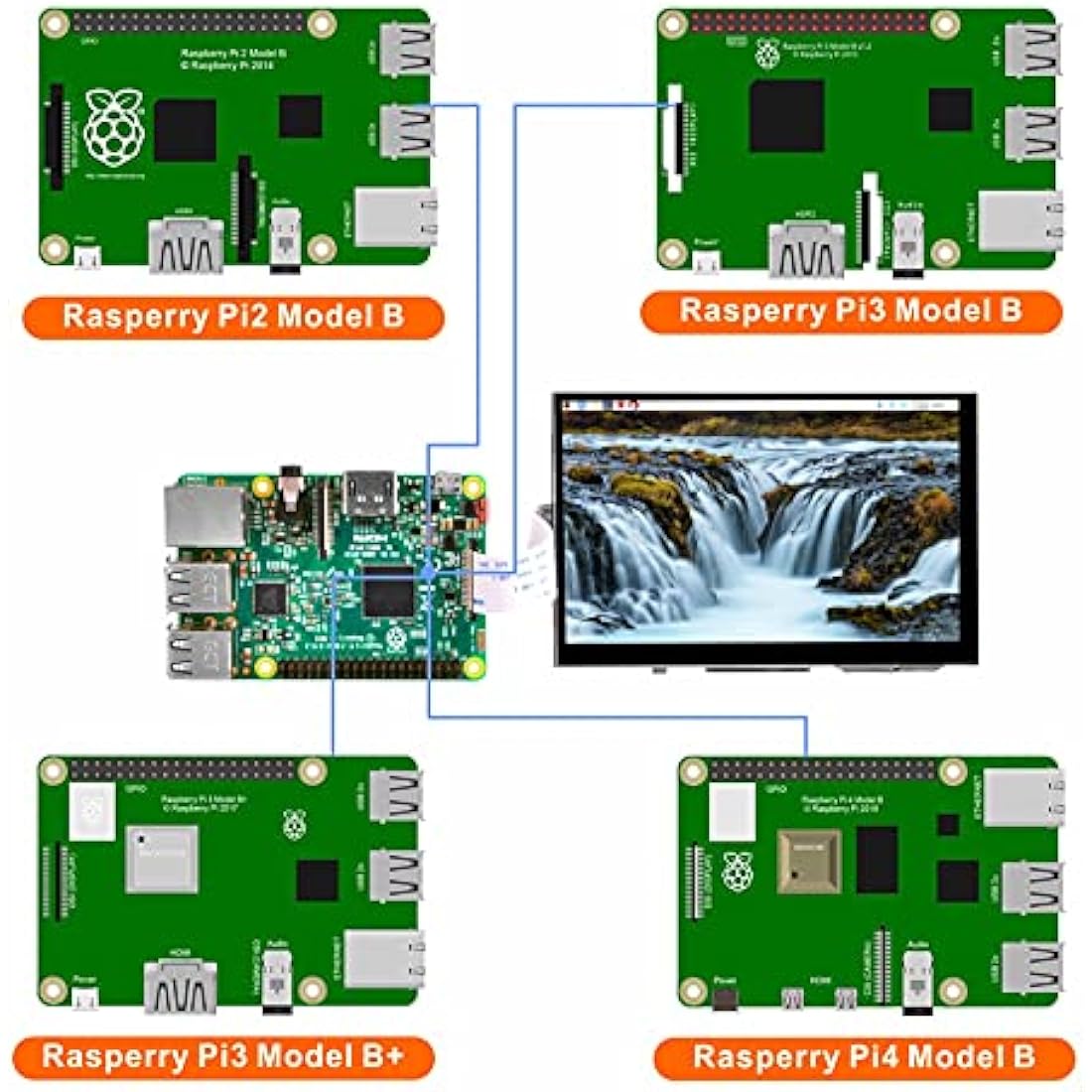 OSOYOO 5 Inch TFT Capacitive Touch Screen DSI Connector LCD Display Monitor 800 x 480 Resolution for Raspberry Pi 4 2 3 3B+ (5" DSI screen)