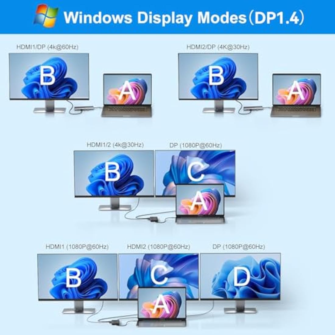 USB C Docking Station Dual Monitor, Laptop Docking Station USBC Hub to Displayport, 2 HDMI, 10Gb USB-C, Ethernet, 4 USB, PD, SD/TF for Dell, Hp, Surface,MacBook Laptops