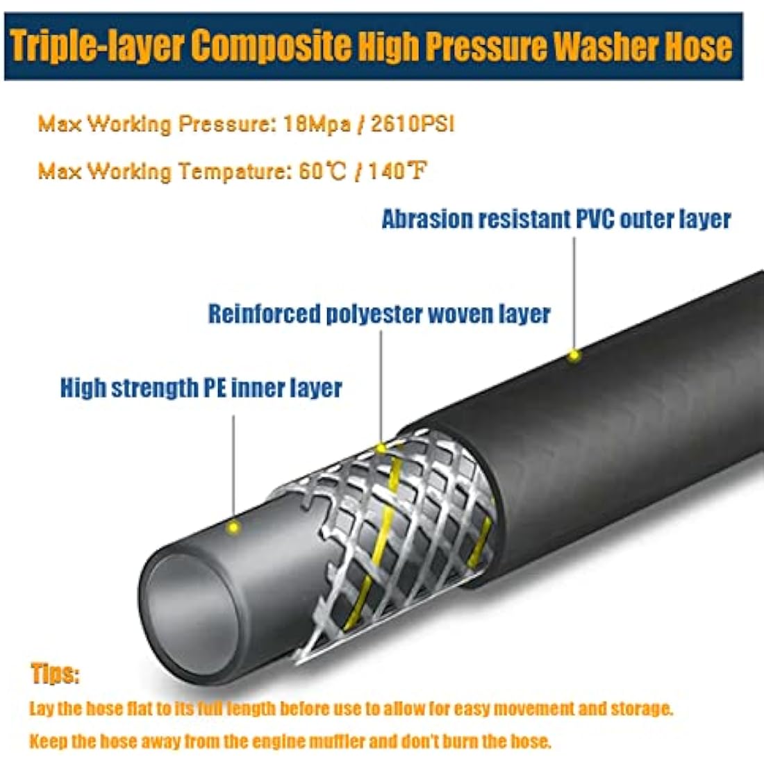 OHAYORI 15M High Pressure Washer Hose Jet Wash Replacement Hose with Quick-Fitting Pipe Union A for Karcher K2 K3 K4 K5 K6 K7 Car Wash Water Gun (M22 14MM Hose Connector & Quick Adapter for Karcher)