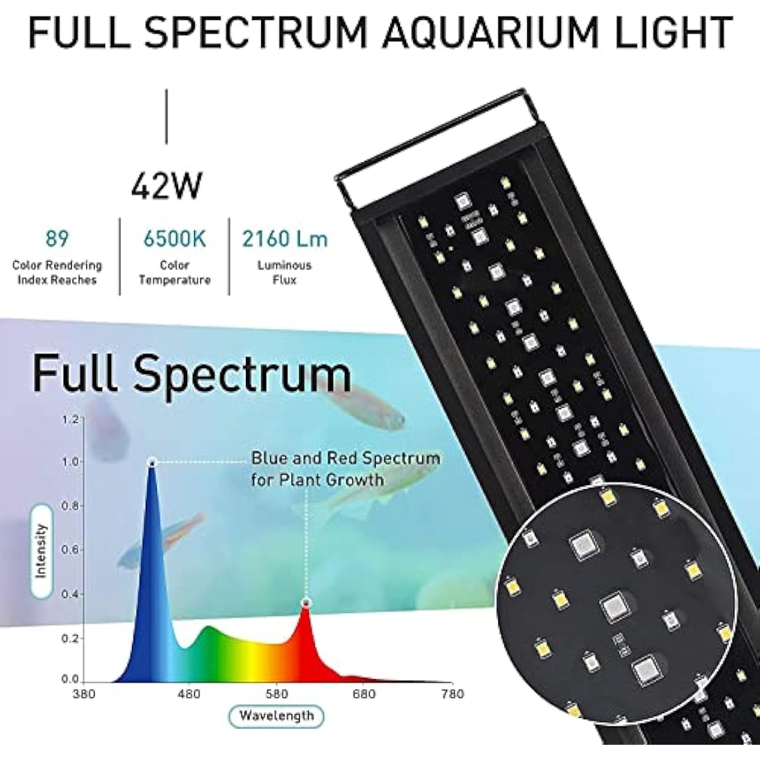 hygger Aquarium Light, Auto On Off LED Aquarium Light, Full Spectrum Fish Tank Light with LCD Monitor, 42W 24/7 Lighting Cycle, 7 Colors, Adjustable Timer,3 Modes for 121-137cm Planted Tank