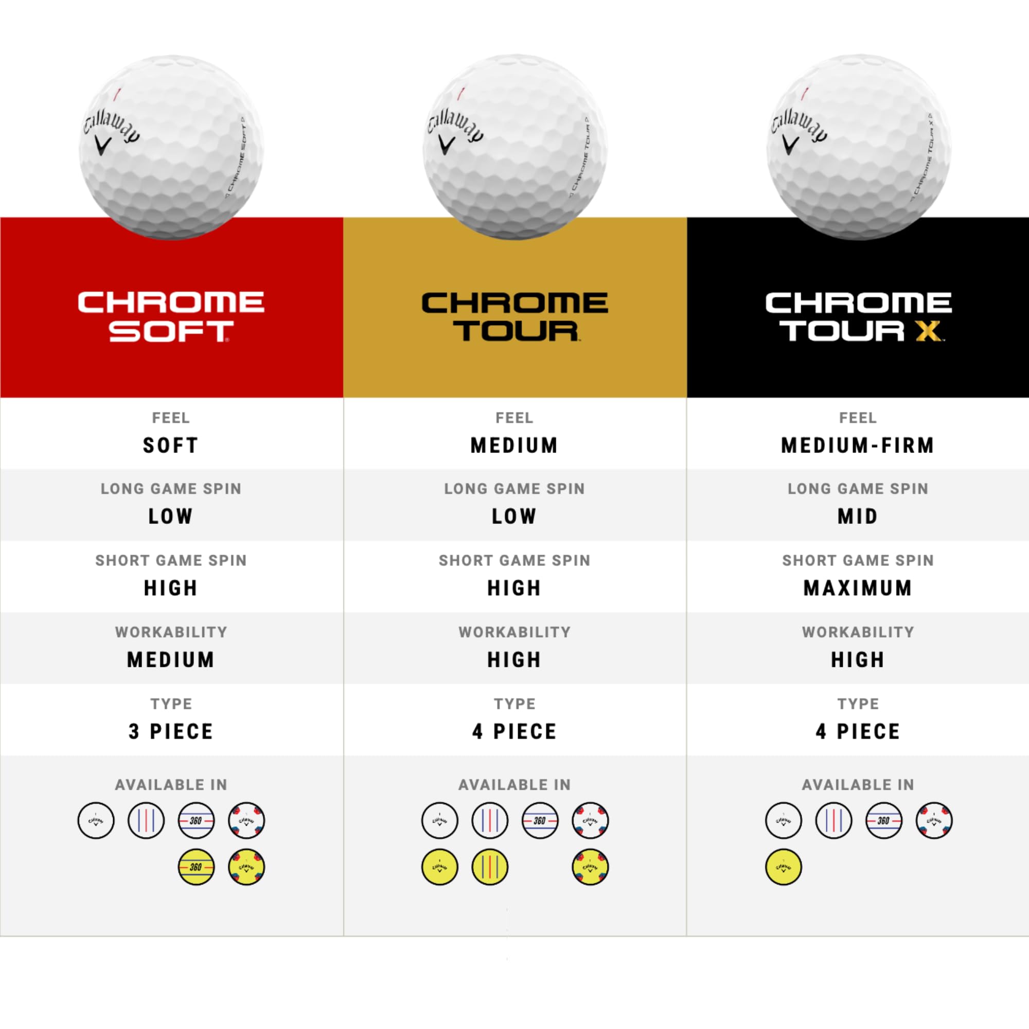 Callaway Golf Chrome Tour X Premium Golf Ball 2024, Yellow