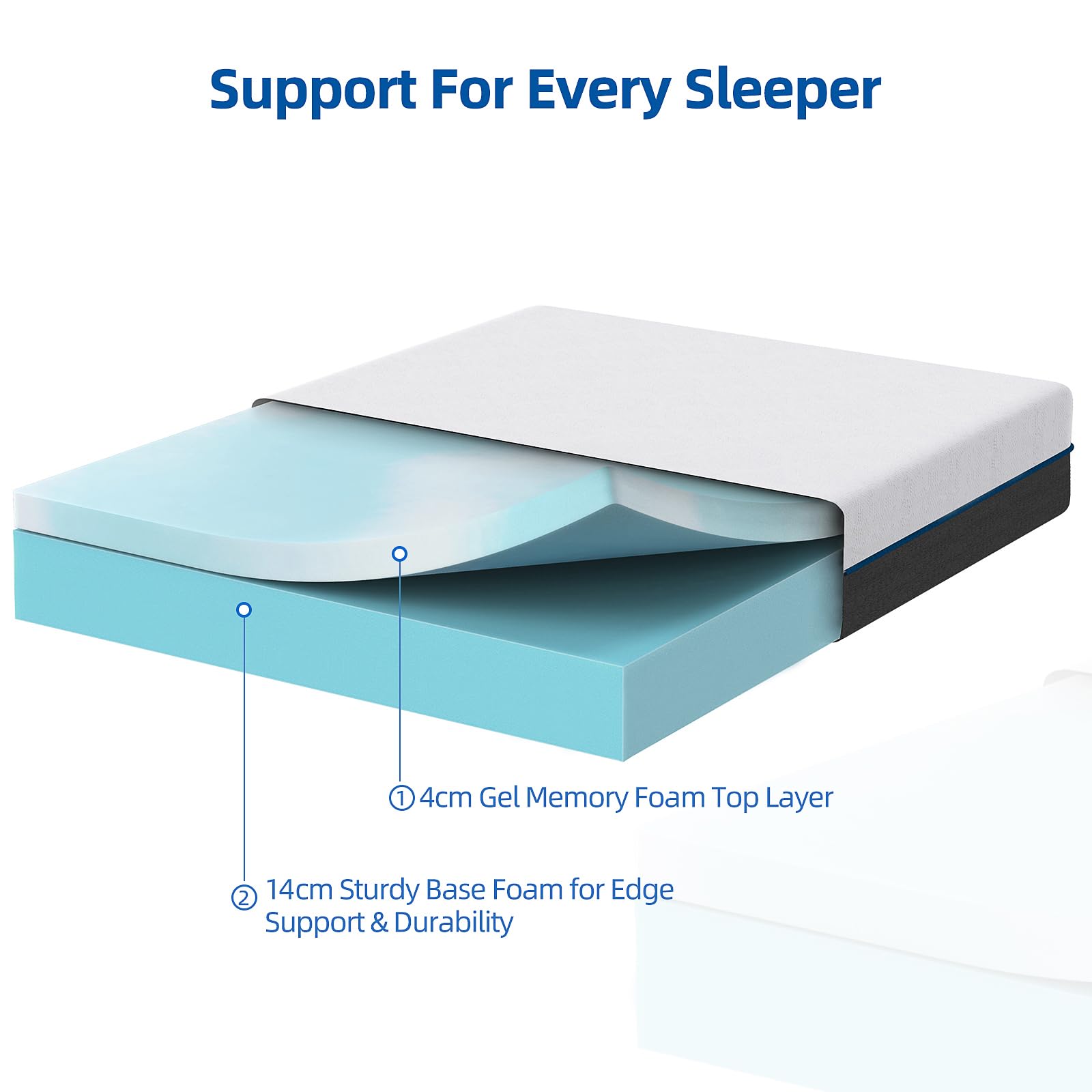 wowttrelax Single Memory Foam Mattress 3ft, 7 Inch Medium Firm Feel for Back Pain Relief, with Breathable Washable Cover, 2 Layer for More Supportive,
