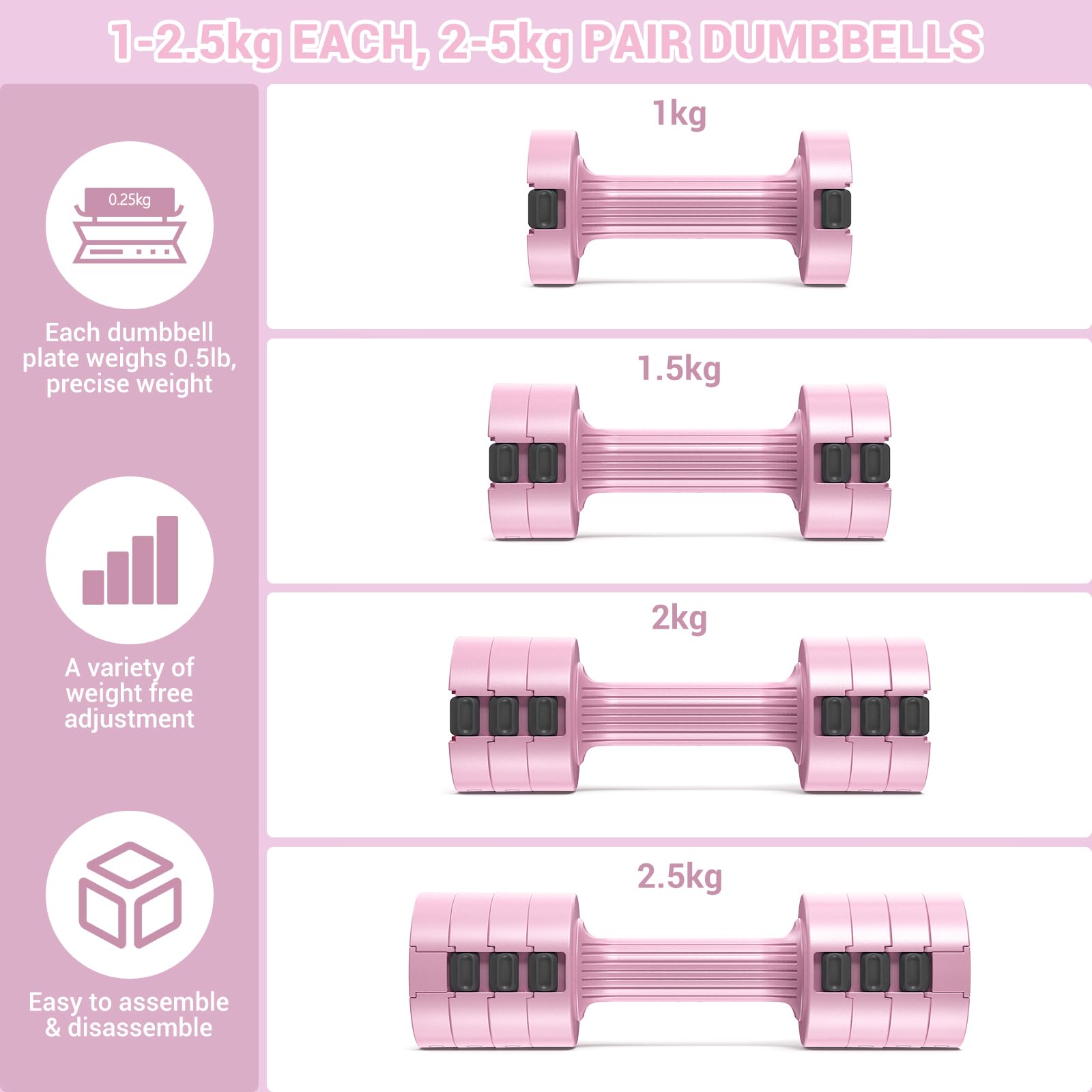 Sportneer Adjustable Dumbbells Set: Each 1kg/1.5kg/2kg/2.5kg (2kg-5kg per Pair), 4-in-1 Dumbbells Set Women, Weights for Women, Adjustable Dumbbell