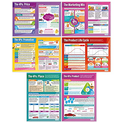 Daydream Education Marketing Decisions Posters - Set of 6 | Business Posters | Gloss Paper measuring 850mm x 594mm (A1) | Business Class Posters | Education Charts