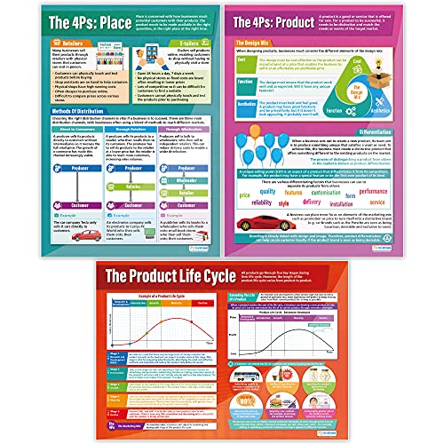 Daydream Education Marketing Decisions Posters - Set of 6 | Business Posters | Gloss Paper measuring 850mm x 594mm (A1) | Business Class Posters | Education Charts