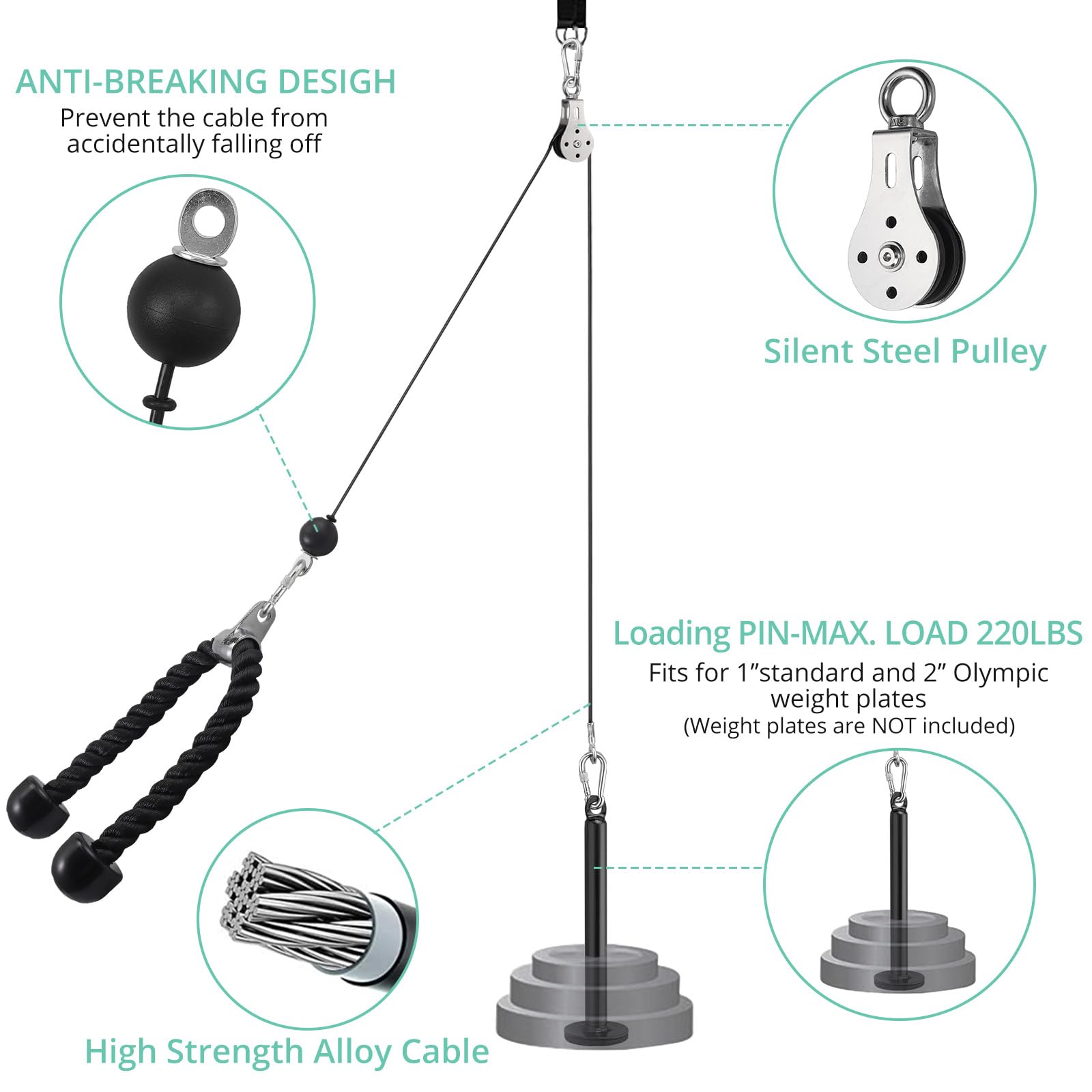 VINTEAM Cable Pulley System Gym, DIY Fitness Pulley System, Cable Pulley Attachments with Tricep Rope for Gym LAT Pull Down, Biceps Curl, Tricep, Arm
