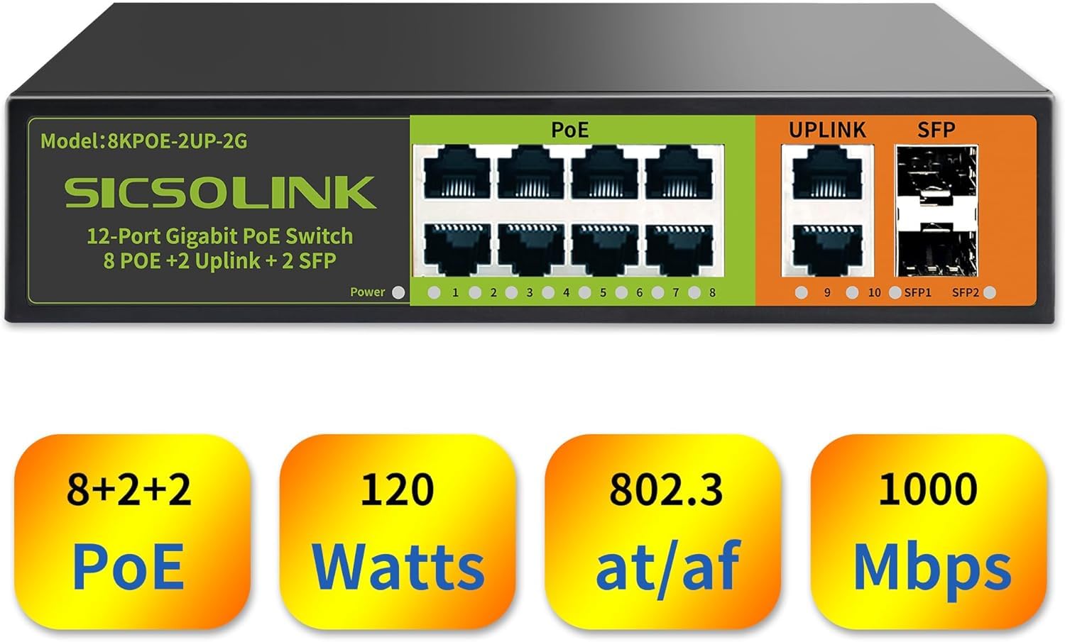 8 Ports Gigabit PoE+ Switch with 2 Uplink & 2 SFP,1000Mbps Ethernet Unmanaged Switch,120W, Plug & Play for Access Point-AP and PoE Surveillance Camera
