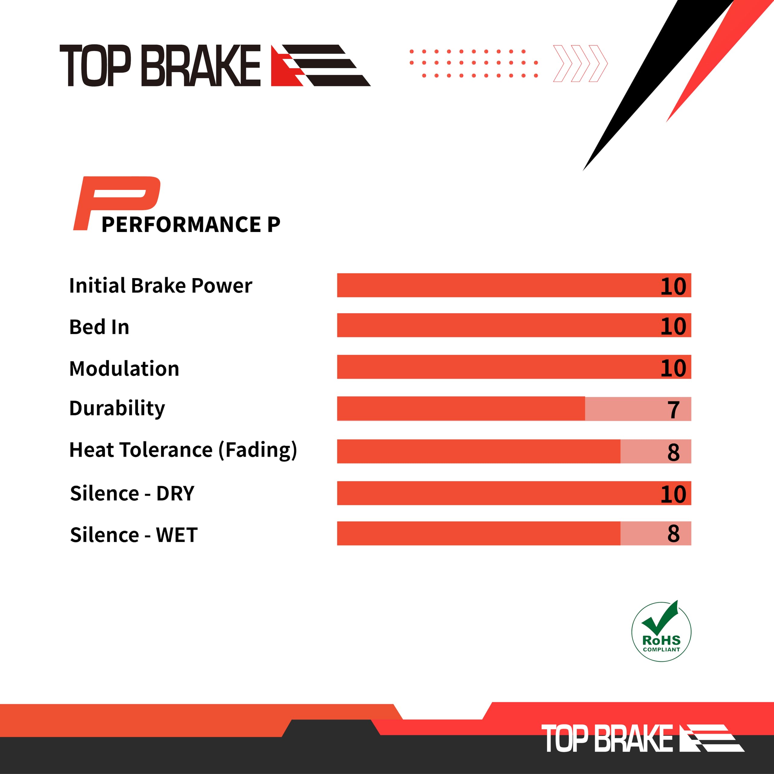 Top Brake Disc Bike Brake Pads for Sram Level T,TL, Level Ultimate B1, Avid Elixir 1 3 5 7 9 R ER CR Mag Sram XX,X0,XXWC DB1,3,5