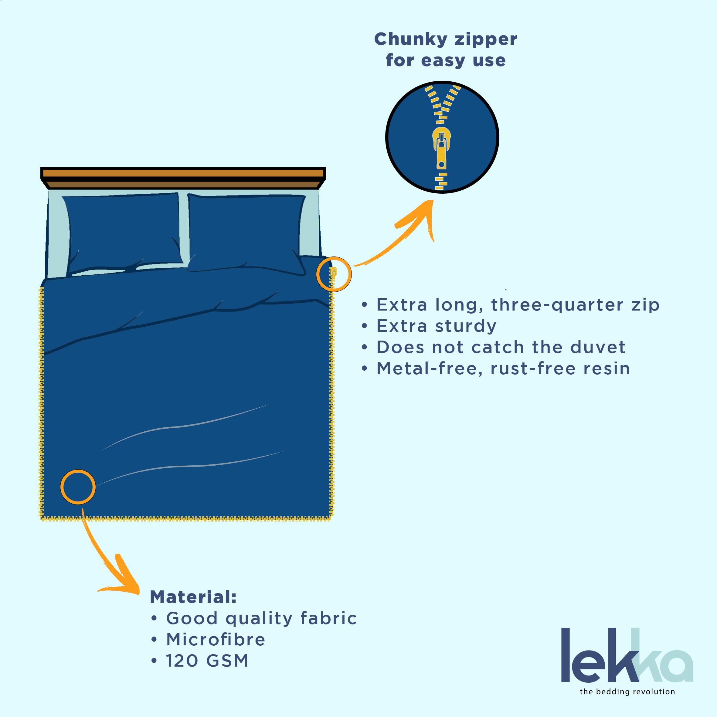 lekka EASY-CHANGE & EASY-IRON, ZIP-AROUND Duvet Cover Set for Double Size Bed (Duck Egg) (Blue, Green, Teal, Aqua, Mint, Sage, Turquoise)