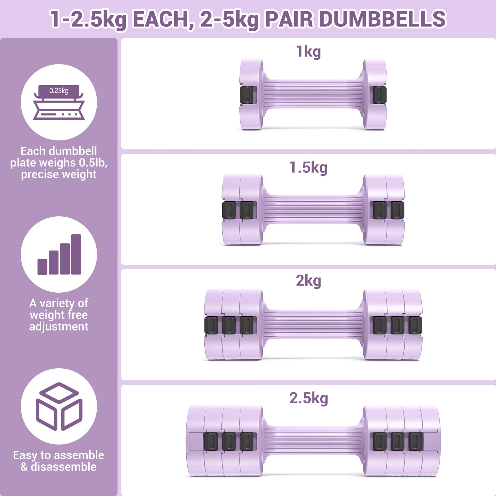 Sportneer Adjustable Dumbbells Set: Each 1kg/1.5kg/2kg/2.5kg (2kg-5kg per Pair), 4-in-1 Dumbbells Set Women, Weights for Women, Adjustable Dumbbell