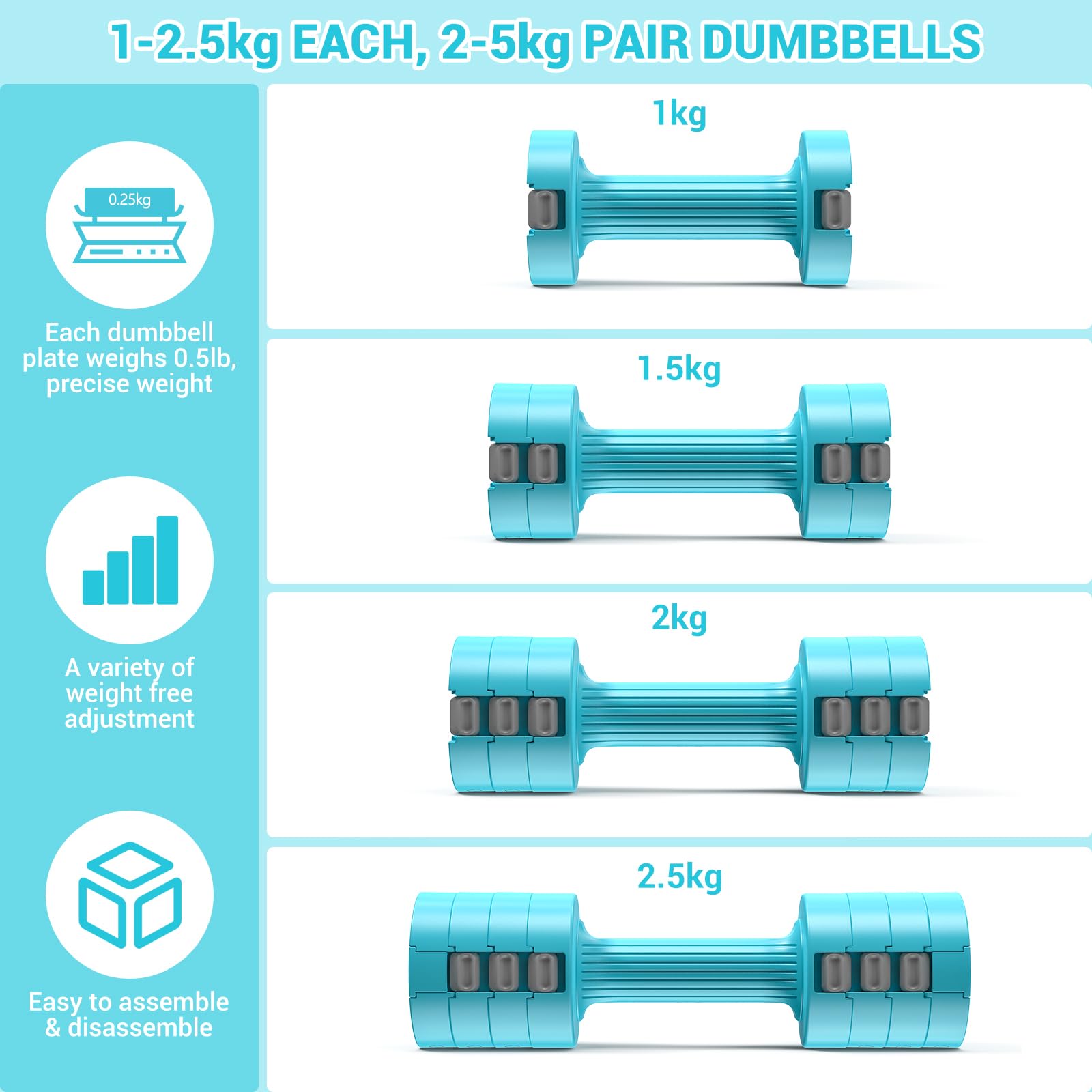 Sportneer Adjustable Dumbbells Set: Each 1kg/1.5kg/2kg/2.5kg (2kg-5kg per Pair), 4-in-1 Dumbbells Set Women, Weights for Women, Adjustable Dumbbell