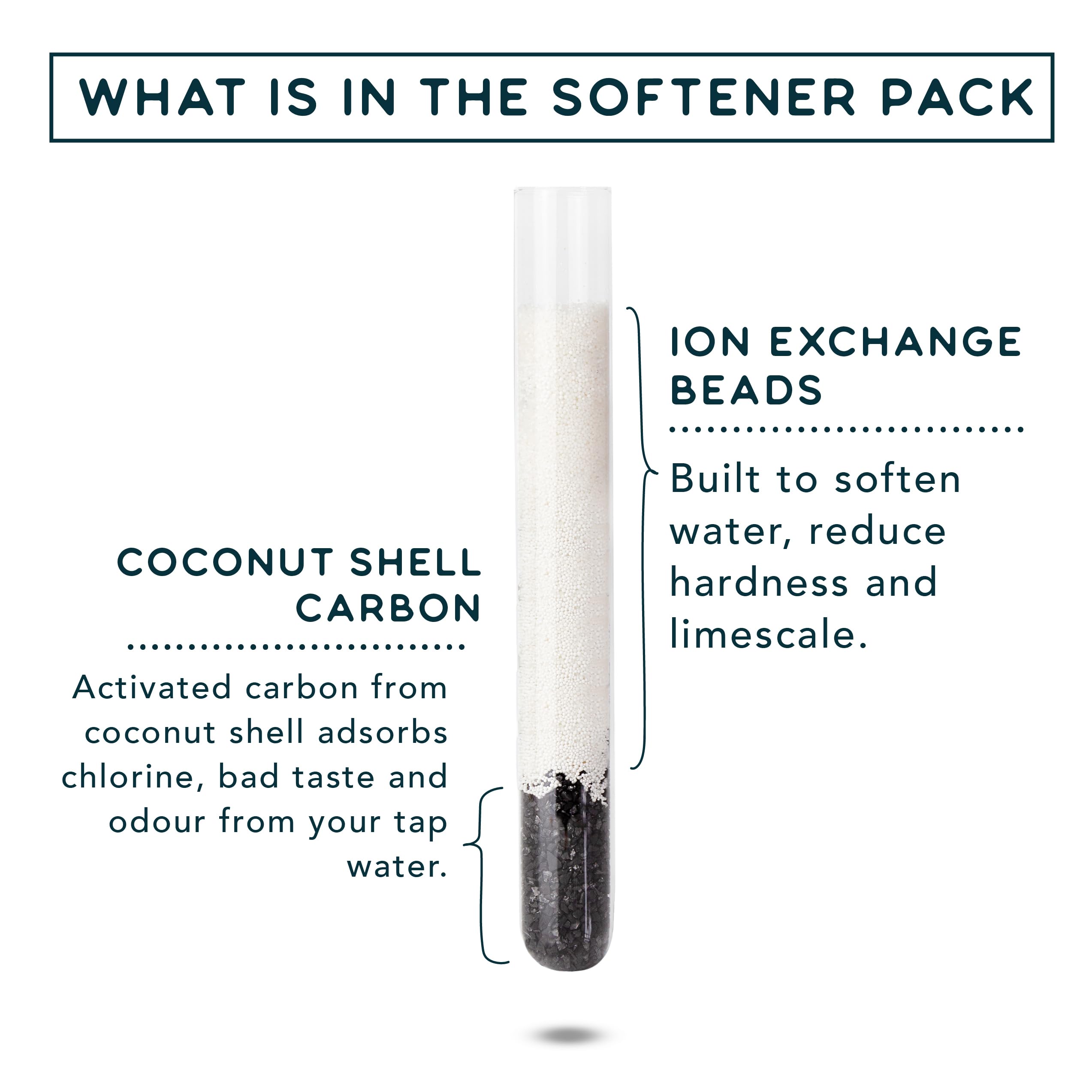Phox Refill Pack for Phox Filters - 12 Month Supply (Softener)