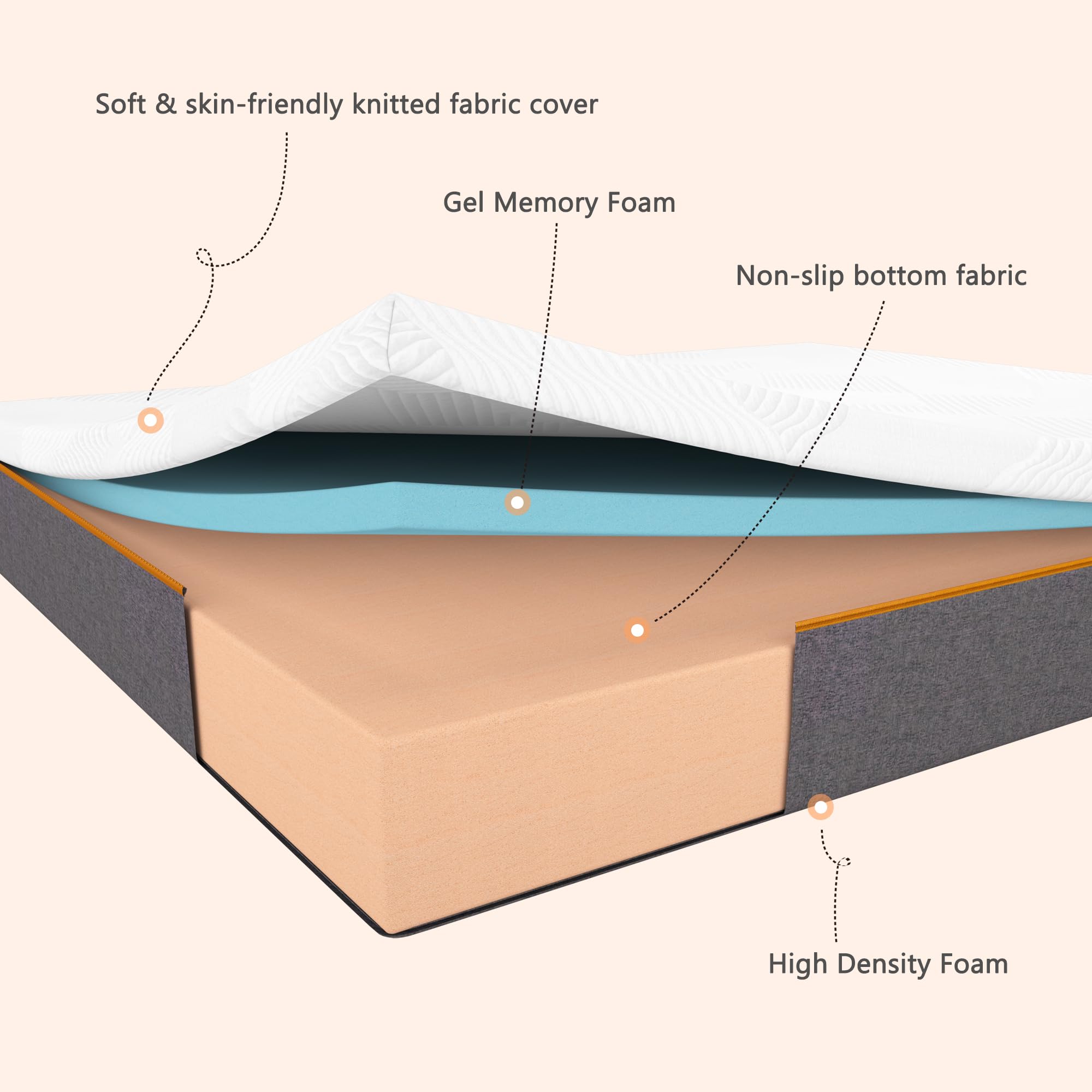Sleremind Single Mattress, 15cm Thick, Medium Firm, Orange, Memory Foam, Breathable, Pressure Relief
