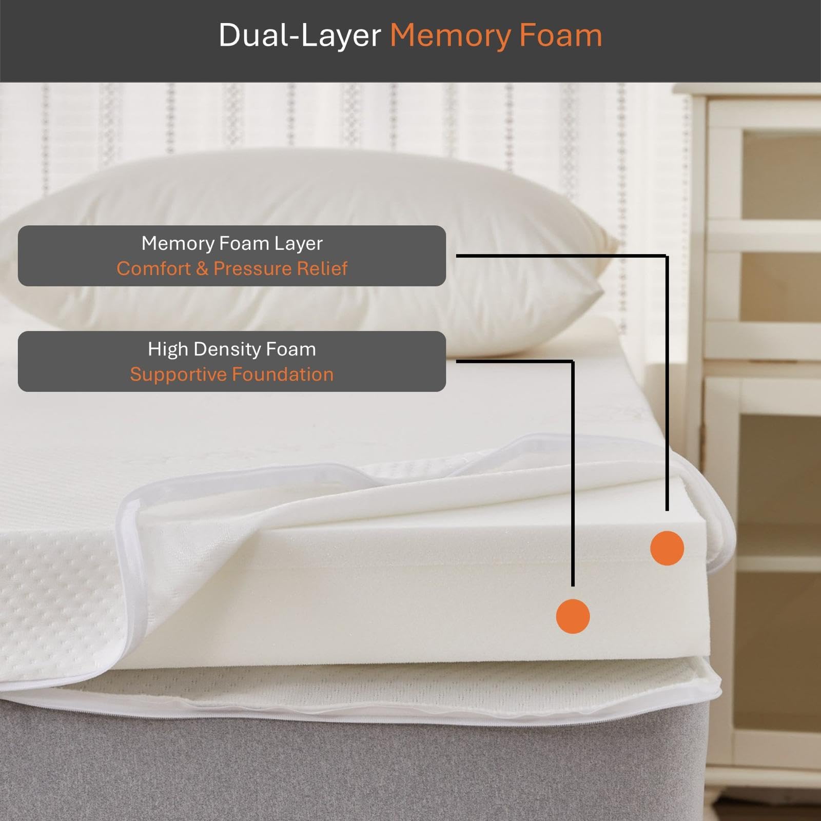 Memory Foam Mattress Topper 4ft/Small Double Bed (7cm Thick) Premium Topper for Comfort & Support, Back & Joint Pain Relief, Cooling Dual-Layer