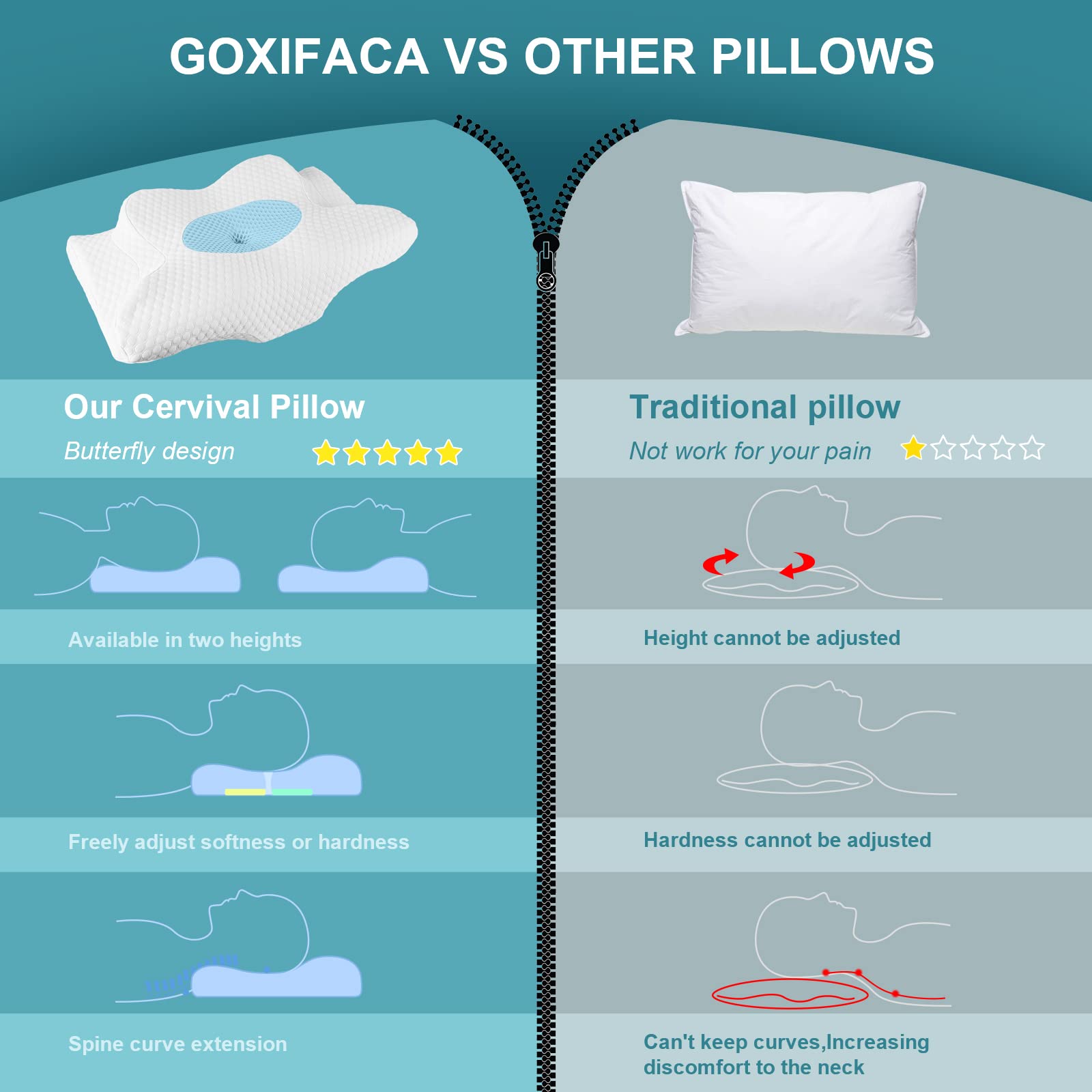 Cervical Memory Foam Pillow for Neck Pain Relief, 2 in 1 Orthopedic Sleeping Pillow, Shoulder Pain Ergonomic Head Neck Support Pillow for