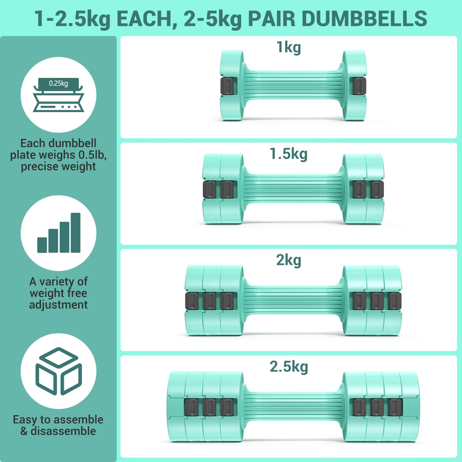 Sportneer Adjustable Dumbbells Set: Each 1kg/1.5kg/2kg/2.5kg (2kg-5kg per Pair), 4-in-1 Dumbbells Set Women, Weights for Women, Adjustable Dumbbell