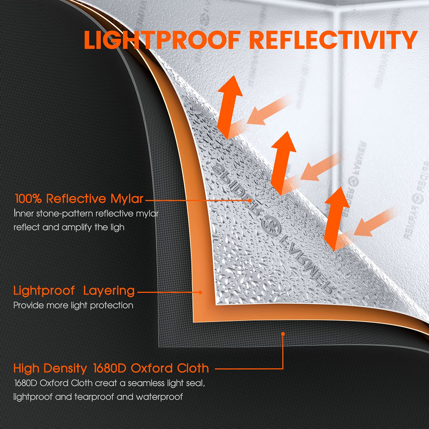 Spider Farmer 70x70x160CM No Light Leak High Reflective 1680D 2.3x2.3ft Grow Tent 27"x27"x63" Mylar Hydroponic Indoor Grow Tents Hydro Box Waterproof