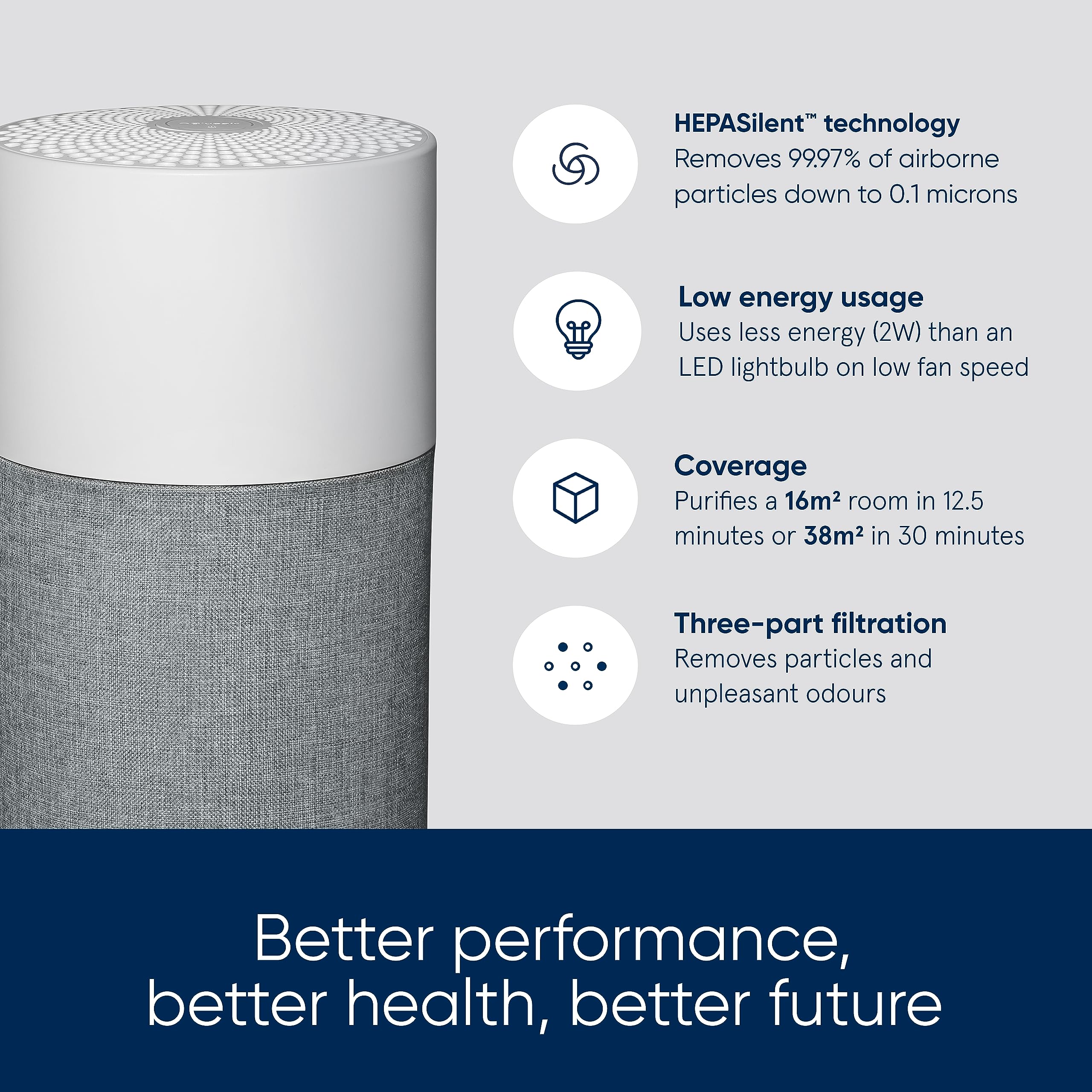 Blueair Blue Pure 511 Air Purifier With HEPASilent Combination Filter For Rooms Up To 38m Removes 99.97% Particles Pollen, Dust, Mould, Bacteria,