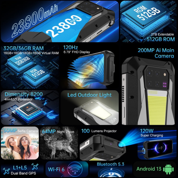 Unihertz Tank 3 Pro 5G / 8849: 18GB RAM, 512GB Storage, Projector, 200MP Camera, , 23800mAh Battery, 6.79" Android 13 Dimensity 8200, 5G