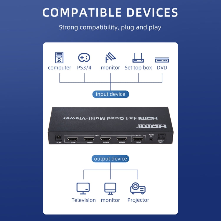4 in 1 Out HDMI Quad Multi-viewer with Seamless Switcher, EU Plug, 4 x 1, EU Plug, 4 x 1, AU Plug, 4 x 1, UK Plug, 4 x 1, US Plug