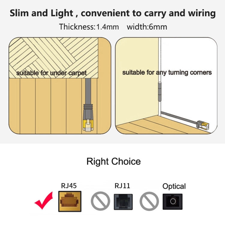 8m CAT6 Ultra-thin Flat Ethernet Network LAN Cable, Patch Lead RJ45 (White)