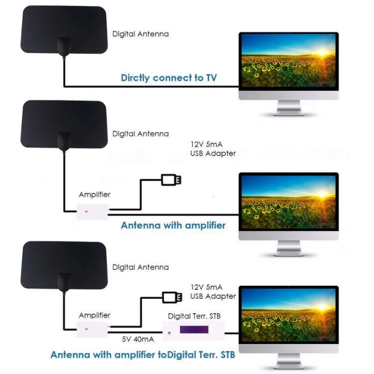 AN-1001 5dBi/25dBi Indoor  HDTV Antenna with Dual-side Sticker, VHF170-230/UHF470-862MHz, AN-1001