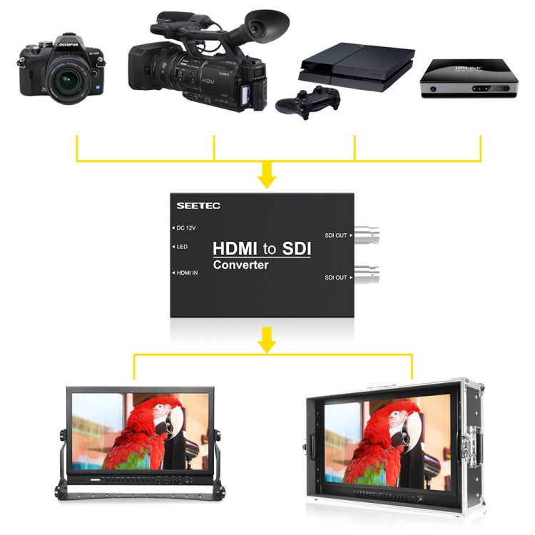 SEETEC 1 x HDMI Input to 2 x SDI Output Converter, 1 x HDMI to 2 x SDI