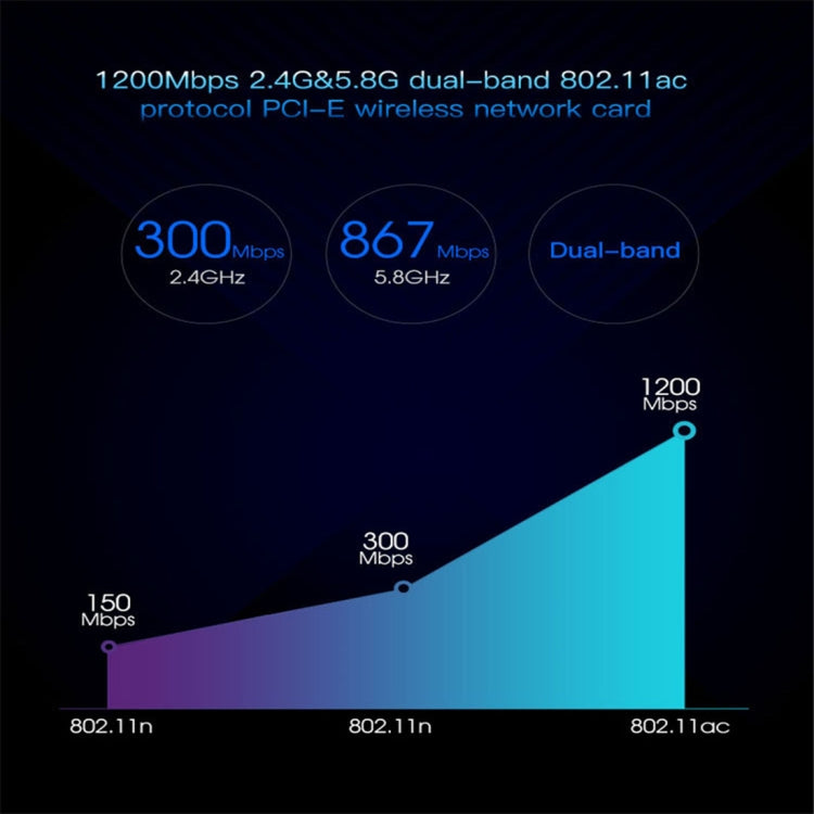 EDUP EP-9607 1200Mbps Dual-Band PCI-E Express Wireless Adapter Network Card with 2 x 6dBi Antennas, EP-9607 1200Mbps