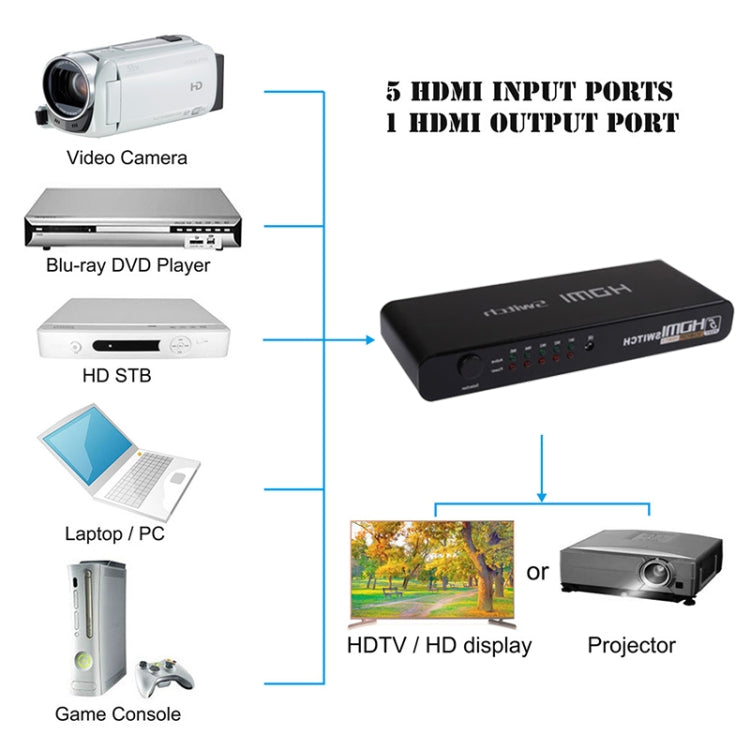 5 Ports Full HD 1080P HDMI Switch with Switch & Remote Controller, 1.3 Version (5 Ports HDMI Input, 1 Port HDMI Output)(Black)