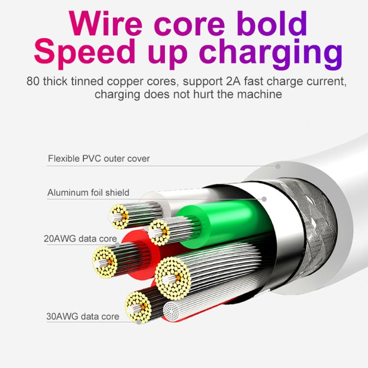 SDC-30W 2 in 1 USB to USB-C / Type-C Data Cable + 30W QC 3.0 USB + 2.4A Dual USB 2.0 Ports Mobile Phone Tablet PC Universal Quick Charger Travel Charger Set, US Plug, with USB-C / Type-C Cable, US Plug