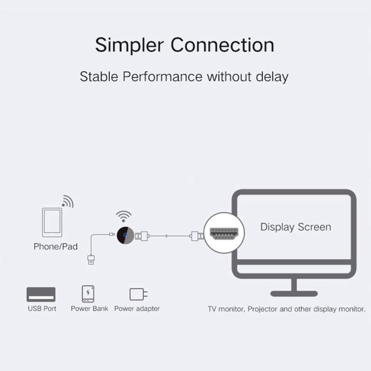 C29 1080P 2.4G + 5G  Wireless Display Dongle TV Stick WiFi DLNA HDMI-Compatible Display Receiver For TV iOS / Android Phone