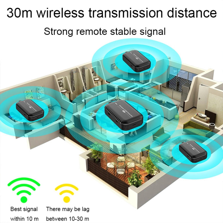 PWAY DT248W-H 30m Wireless HD Screen Projector Office Conference Screen Sharing Device