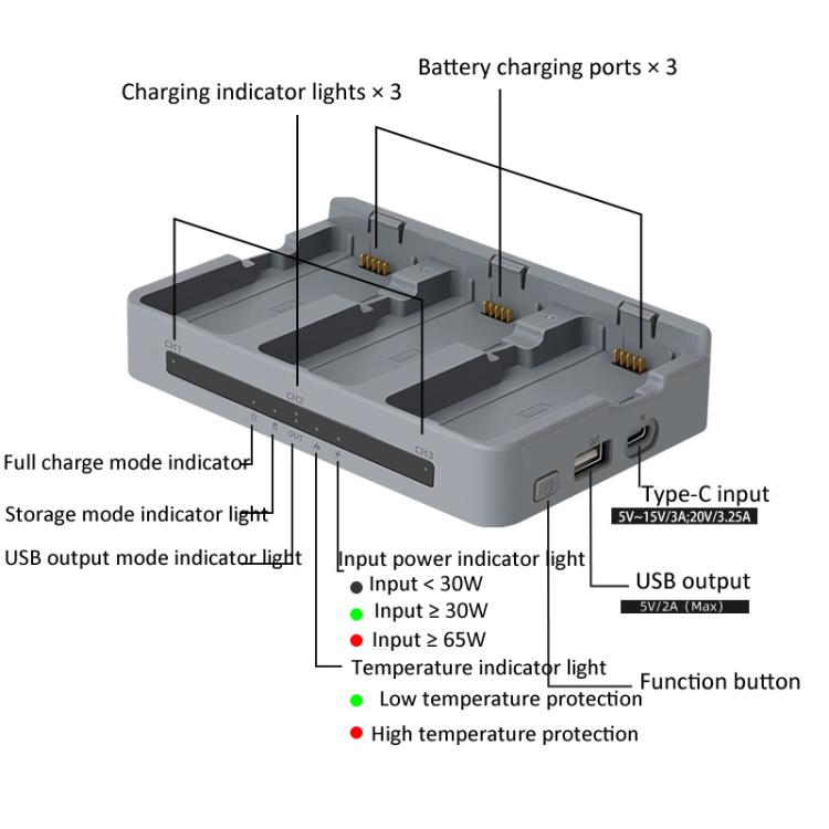 For DJI Neo 2 YX Triple Battery Charger Hub with PD 65W Fast Charging 3-Channel Power Management