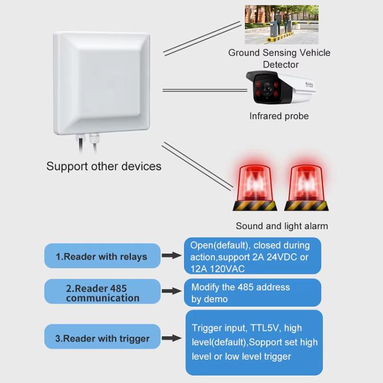 UHF Middle Range RFID Integrated Reader Identification Distance 0-5m, Style: Standard, Standard