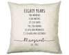 80th Birthday Gift for Women - Personalised Birthday Cushion Age 80 Gift for Her Ladies Years Months Weeks Design Mum Nan Eighty BNE80C