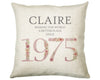 50th Birthday Gift for Women - Personalised 1975 Birthday Cushion Age 50 Gift for Her - Ladies Floral Design Mum Nan Sister Fifty BNM50C