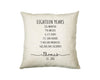 18th Birthday Gift for Men - Personalised Birthday Cushion Age 18 Gift for Him Mens Years Months Weeks Design - Son Brother Eighteen BNE18C
