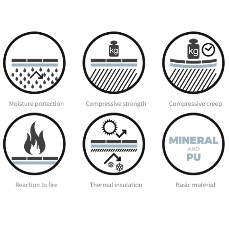 Minerals & polyurethane (PU) Underlay with ALU Membrane  (Vinyl/Wood/Laminate) - 1.8mm - 10m2(107.63 sqft) - Highest Quality