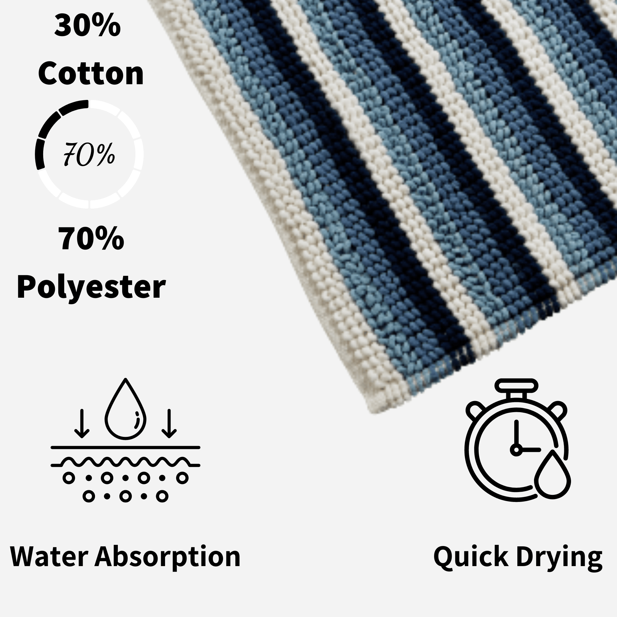 OLIVIA ROCCO Padstow Stripe Bathmat 50 x 80 cm Quick-Drying Anti-Slip Absorbent Durable Bathroom Accessory for Modern Bathrooms