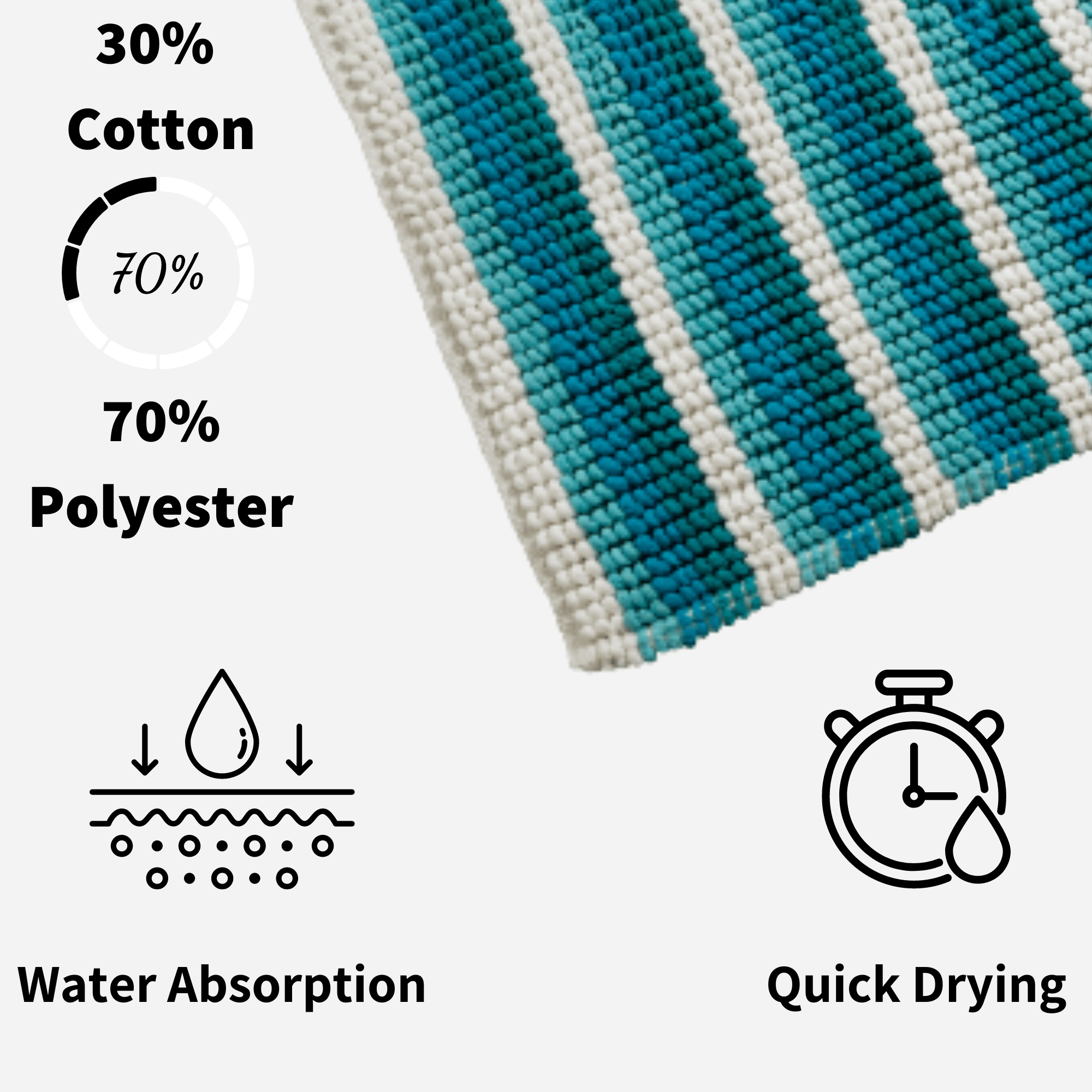 OLIVIA ROCCO Padstow Stripe Bathmat 50 x 80 cm Quick-Drying Anti-Slip Absorbent Durable Bathroom Accessory for Modern Bathrooms