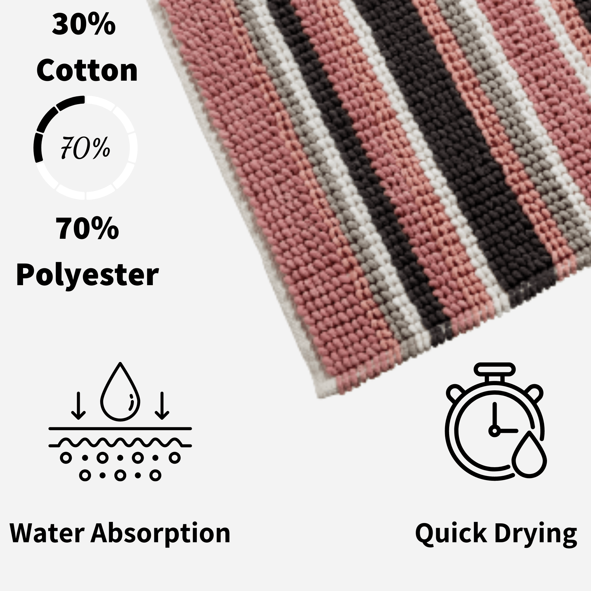OLIVIA ROCCO Padstow Stripe Bathmat 50 x 80 cm Quick-Drying Anti-Slip Absorbent Durable Bathroom Accessory for Modern Bathrooms