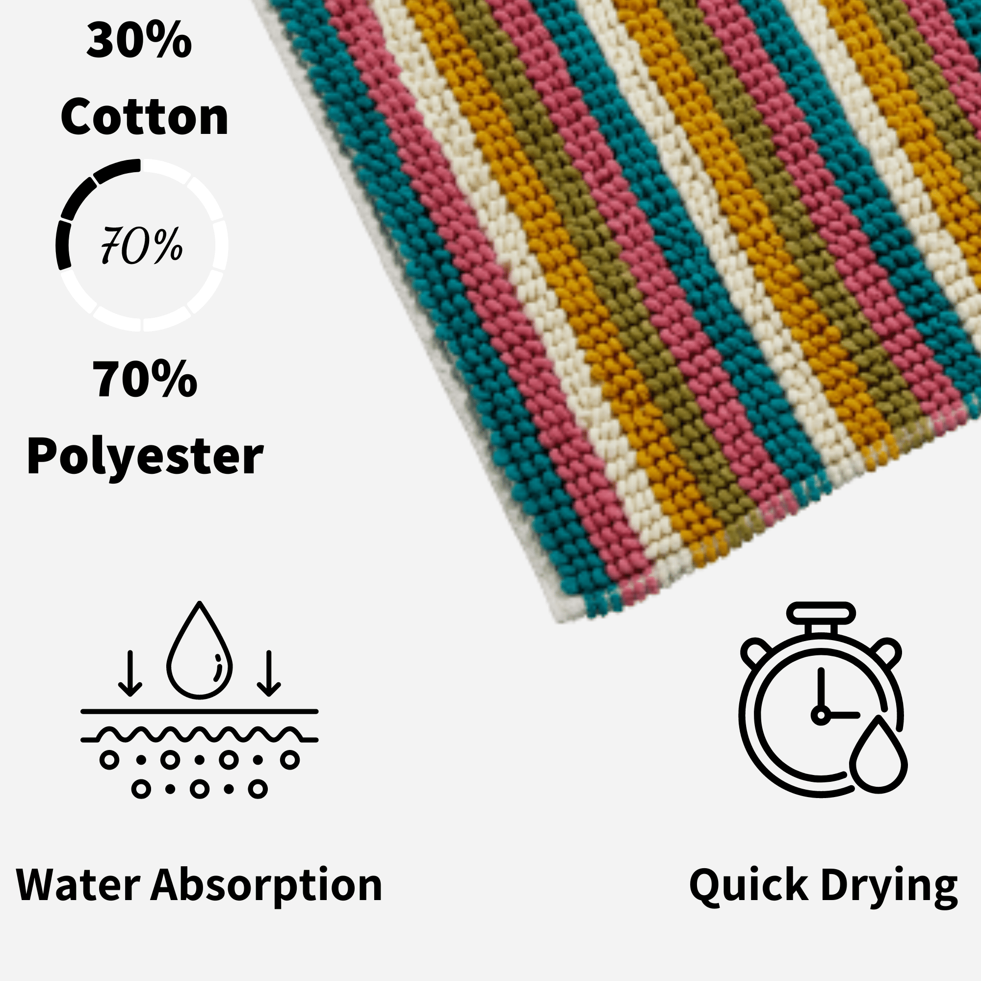 OLIVIA ROCCO Padstow Stripe Bathmat 50 x 80 cm Quick-Drying Anti-Slip Absorbent Durable Bathroom Accessory for Modern Bathrooms