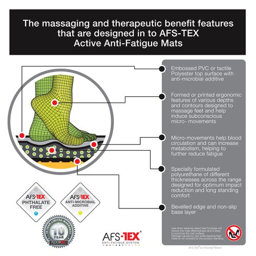 AFS-TEX® 2000 Black Active Anti-Fatigue Mat - 50 x 80cm