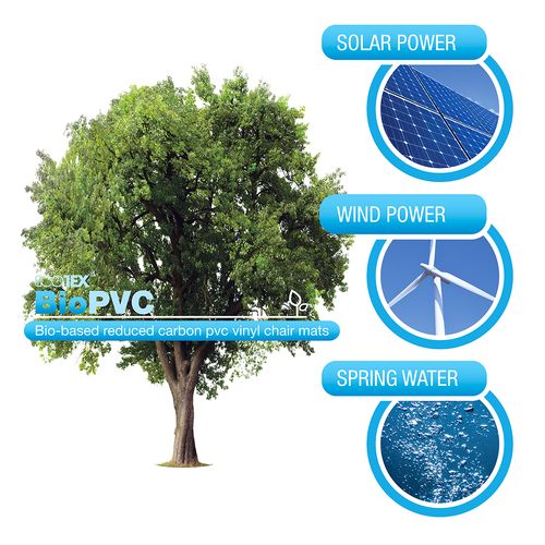 Pallet: Floortex Ecotex BioPVC Eco Friendly Carbon Neutral PVC Chair Mat for Carpet & Hard Floor